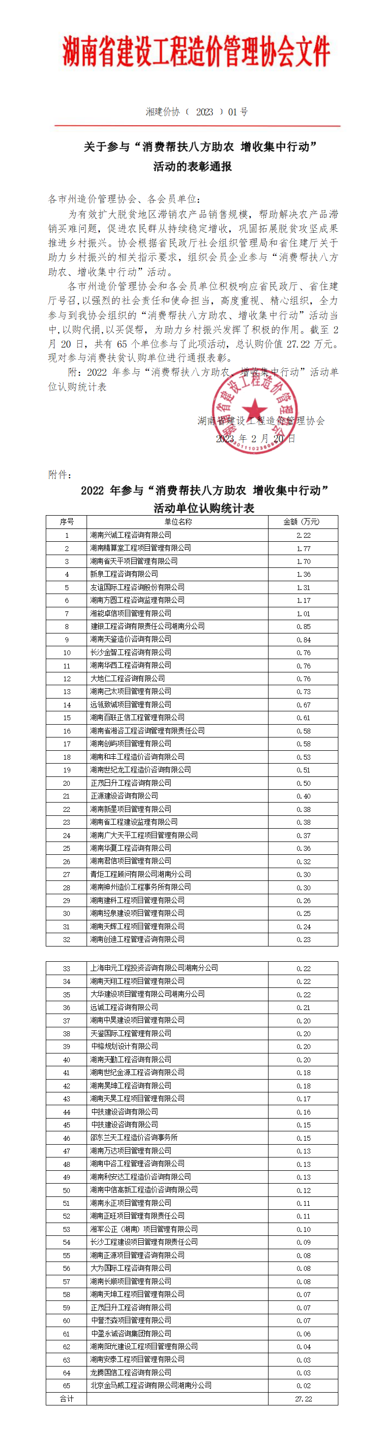 湘能卓信項(xiàng)目管理,全過程咨詢,湖南長(zhǎng)沙工程造價(jià)咨詢,PPP項(xiàng)目咨詢,湖南長(zhǎng)沙BIM項(xiàng)目咨詢,工程造價(jià)公司