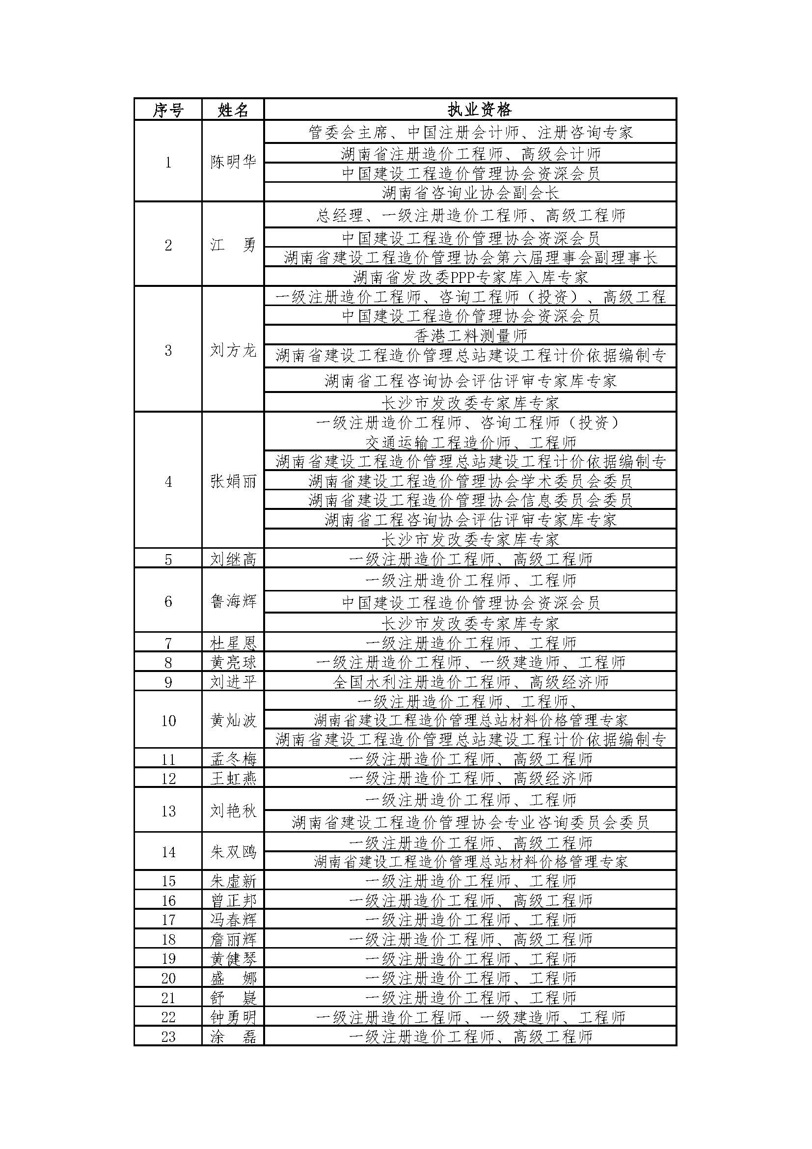 湘能卓信項(xiàng)目管理,全過(guò)程咨詢,湖南長(zhǎng)沙工程造價(jià)咨詢,PPP項(xiàng)目咨詢,湖南長(zhǎng)沙BIM項(xiàng)目咨詢,工程造價(jià)公司