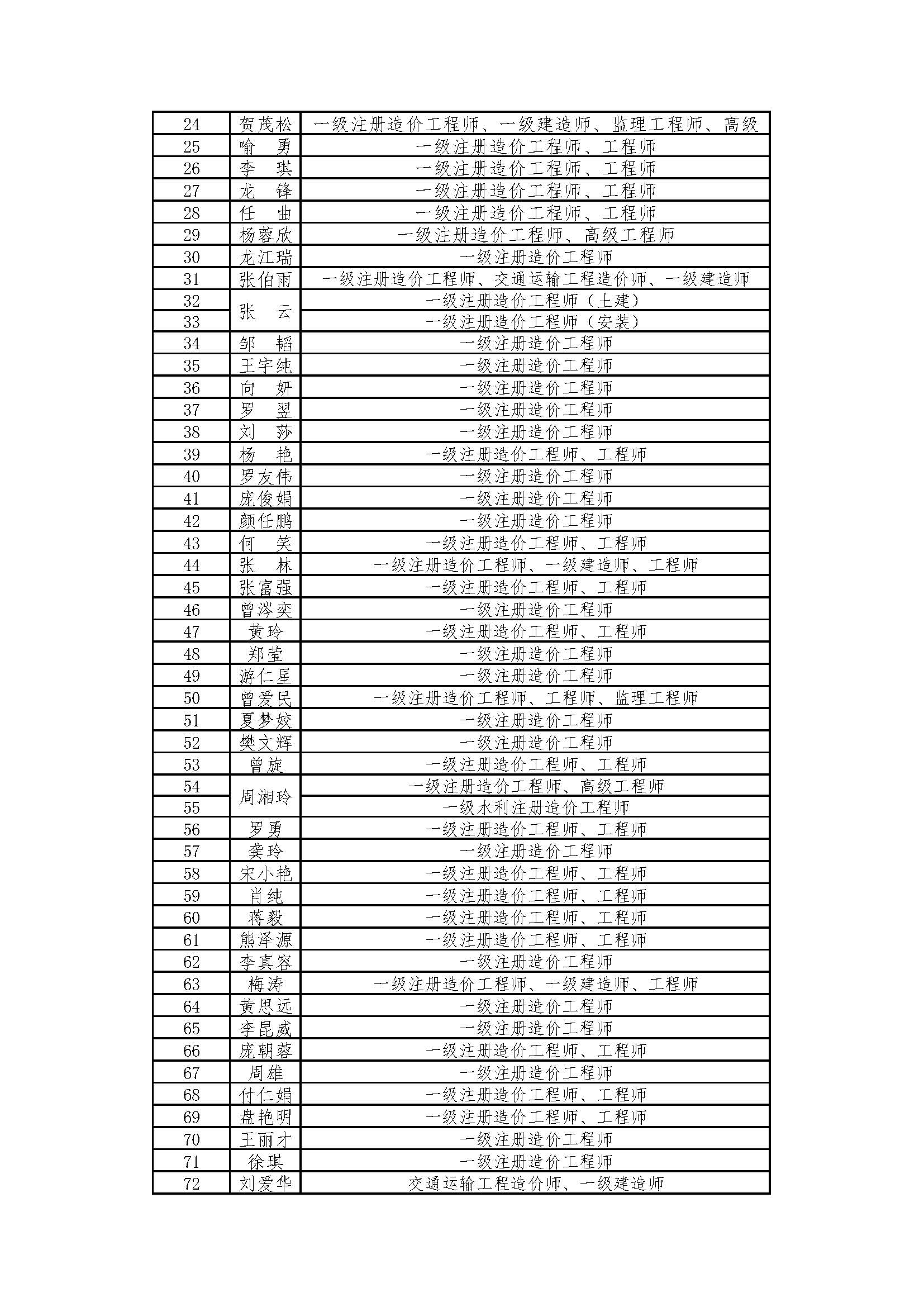 湘能卓信項(xiàng)目管理,全過(guò)程咨詢,湖南長(zhǎng)沙工程造價(jià)咨詢,PPP項(xiàng)目咨詢,湖南長(zhǎng)沙BIM項(xiàng)目咨詢,工程造價(jià)公司