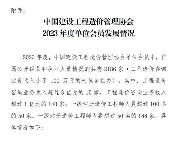 湘能卓信項(xiàng)目管理,全過程咨詢,湖南長(zhǎng)沙工程造價(jià)咨詢,PPP項(xiàng)目咨詢,湖南長(zhǎng)沙BIM項(xiàng)目咨詢,工程造價(jià)公司